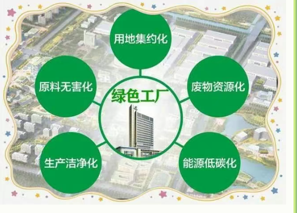綠色工廠申報全攻略：條件+流程+問題解答，企業速看！