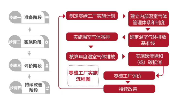 你還不知道“零碳工廠” 三分鐘帶你了解