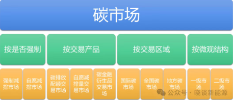 一文讀懂綠電、綠證和碳市場