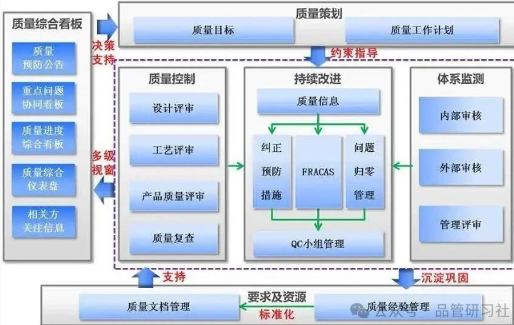三分鐘理清所有質量管理體系標準及關系